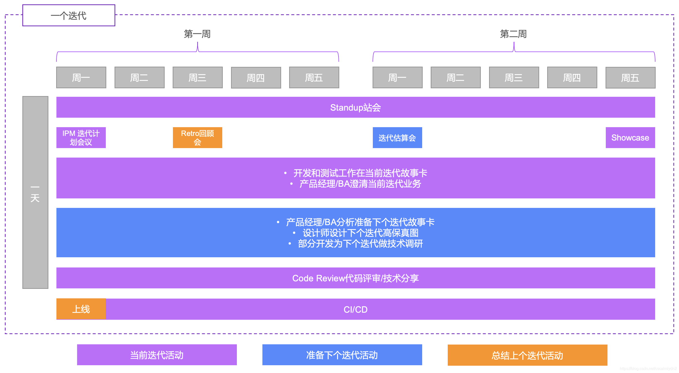 檔案庫房管理系統迭代模型