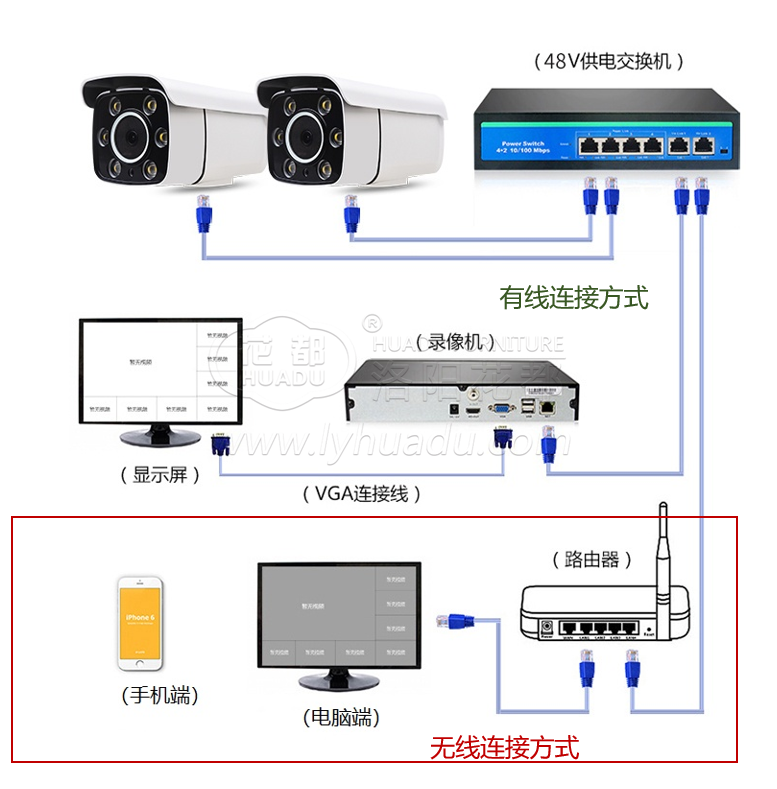 安全防范子系统