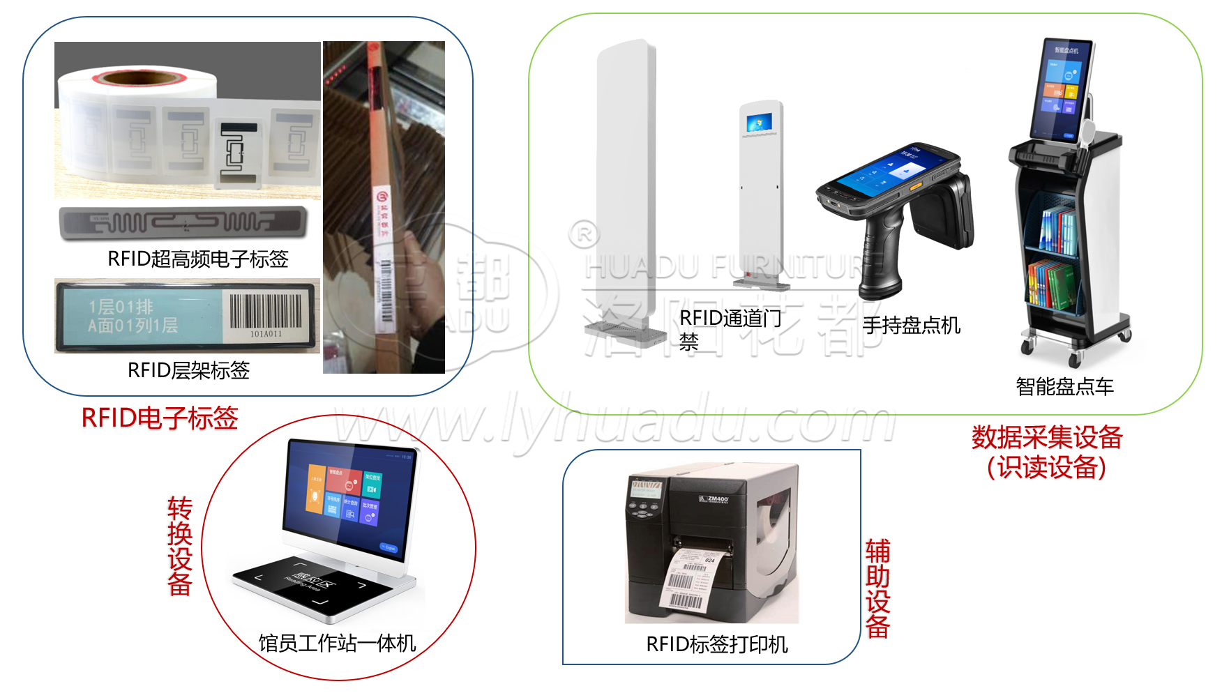 RFID 档案管理子系统