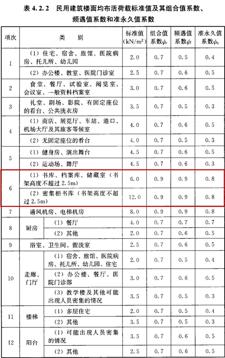 智慧档案库房楼面载荷参考值