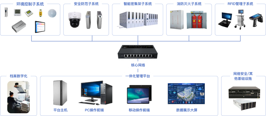 智慧档案库房数字神经