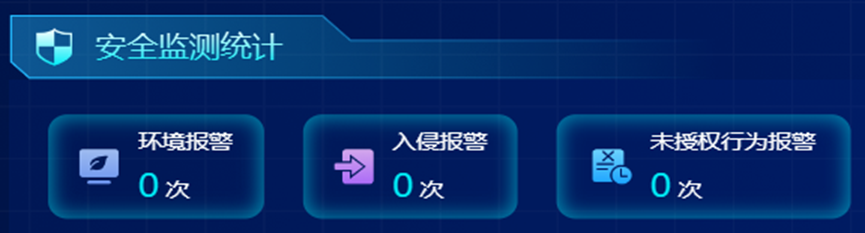 智慧档案库房安防监测